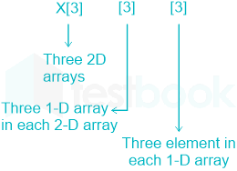 F1 Madhuri Engineering 28.03.2022 D37