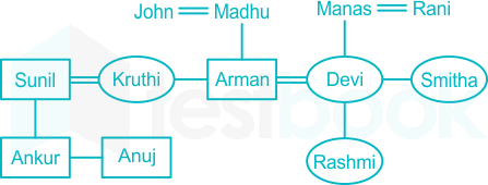 F1 Madhuri Railways 25.03.2022 D1