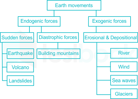 endogenic