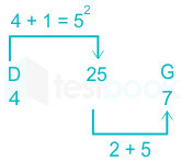 F1 Pooja S 3-3-22 Savita D19