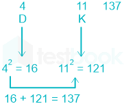 F1 PoojaS Savita 03.03.2022 D20