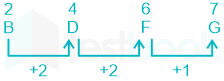 F1 PoojaS Savita 03.03.2022 D25