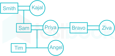 F1 Savita Engineering 29-3-22 D1