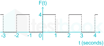 F1 Shraddha Ateeb 01.03.2022 D11