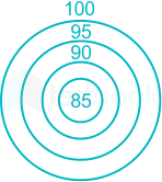 Solved] What does the contour shown in the figure represent?