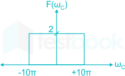 F1 Shraddha Engineering 29.03.2022 D24