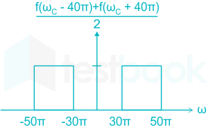 F1 Shraddha Engineering 29.03.2022 D27