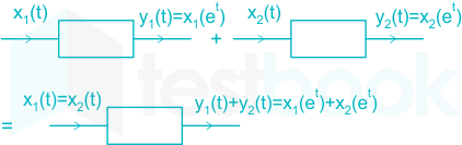 F1 Shraddha Engineering 29.03.2022 D30