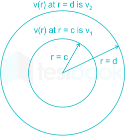 F1 Shraddha Engineering 29.03.2022 D32