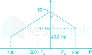 F1 Shraddha Engineering 29.03.2022 D35