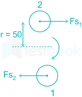 F1 Shraddha Enginnering 30.03.2022 D13