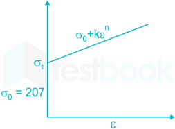 F1 Shraddha Enginnering 30.03.2022 D32