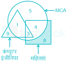 F2 Madhuri SSC 29.03.2022 D56