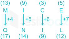 F2 Shraddha SSC 24.03.2022 D36