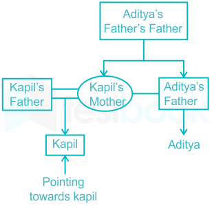 F3 Puja T 10-3-22 Savita D7