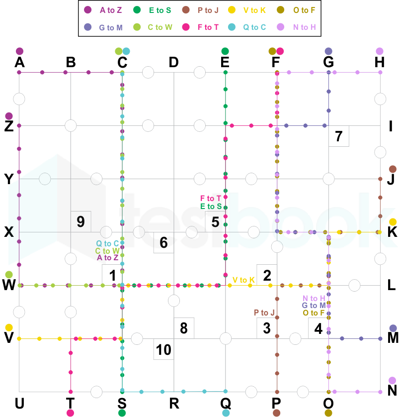 SST (Exercise 67) Pritesh Madhu Sol 8