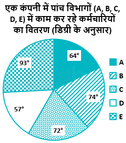 5fc64adfd27343b31c45a38a Ashish Singh Sanyukta Gaikar 5.4.22 D2