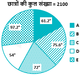 5fc74fb8d2b1ef26513c5918 Ashish Singh Sanyukta Gaikar 5.4.22 D2