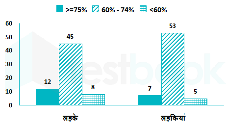 600acf6ddddce45b10634c4b Akash 06-04-2022 2