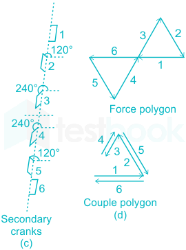 F1 Madhuri Engineering 28.04.2022 D12