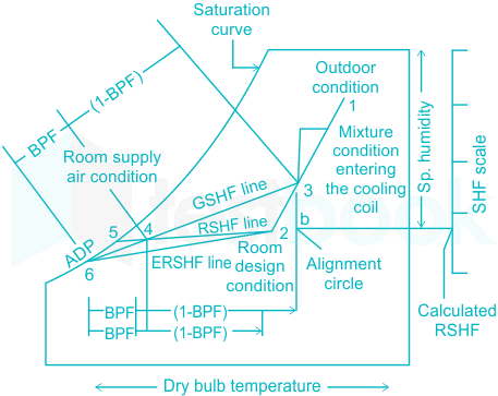 F1 Madhuri Engineering 28.04.2022 D6