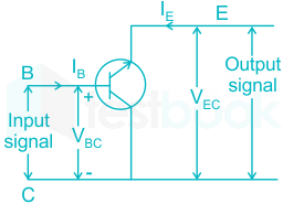 F1 Madhuri Engineering 30.04.2022 D3