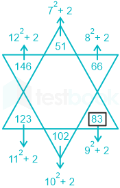 F1 Madhuri Police Exams 19.04.2022 D7