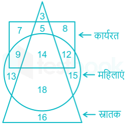 F1 Madhuri SSC 13.04.2022 D5