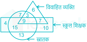 F1 Madhuri SSC 13.04.2022 D7