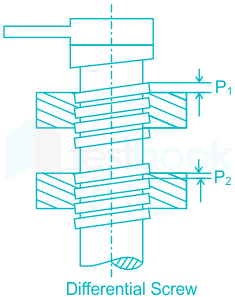 F1 Savita Engineering 13-4-22 D2