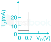 F1 Savita Engineering 5-4-22 D7