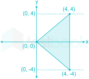 F2 Madhuri Engineering 06.04.2022 D20