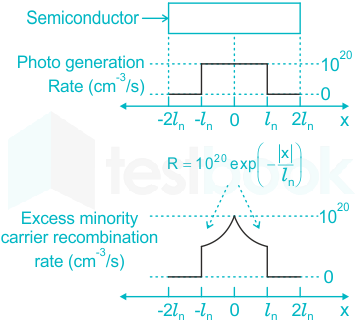 F2 Madhuri Engineering 06.04.2022 D23