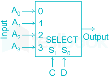 F2 Madhuri Engineering 06.04.2022 D5