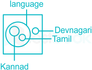 F2 Madhuri Engineering 11.04.2022 D14