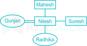 F2 Madhuri Engineering 11.04.2022 D21