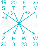 F2 Madhuri Engineering 11.04.2022 D27