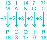 F2 Madhuri Engineering 11.04.2022 D32