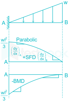 F2 Madhuri Engineering 20.04.2022 D2