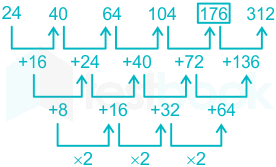 F2 Madhuri SSC 12.04.2022 D18