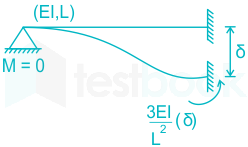 F2 Savita Engineering 18-4-22 D3