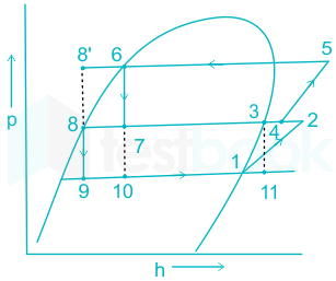 F2 Savita Engineering 19-4-22 D1