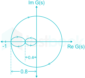 F3 Madhuri Engineering 05.04.2022 D11