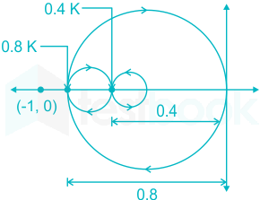 F3 Madhuri Engineering 05.04.2022 D12