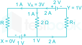 F3 Madhuri Engineering 14.04.2022 D1