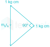 F3 Madhuri Engineering 28.04.2022 D5