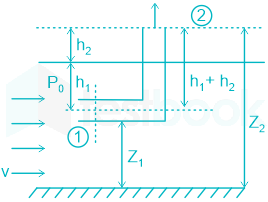 F3 Madhuri Engineering 28.04.2022 D9