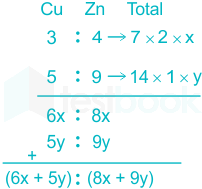 F3 Madhuri SSC 29.04.2022 D2