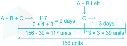 F3 Savita Engineering 21-4-22 D2