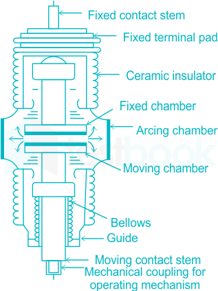 F3 Savita Engineering 26-4-22 D8